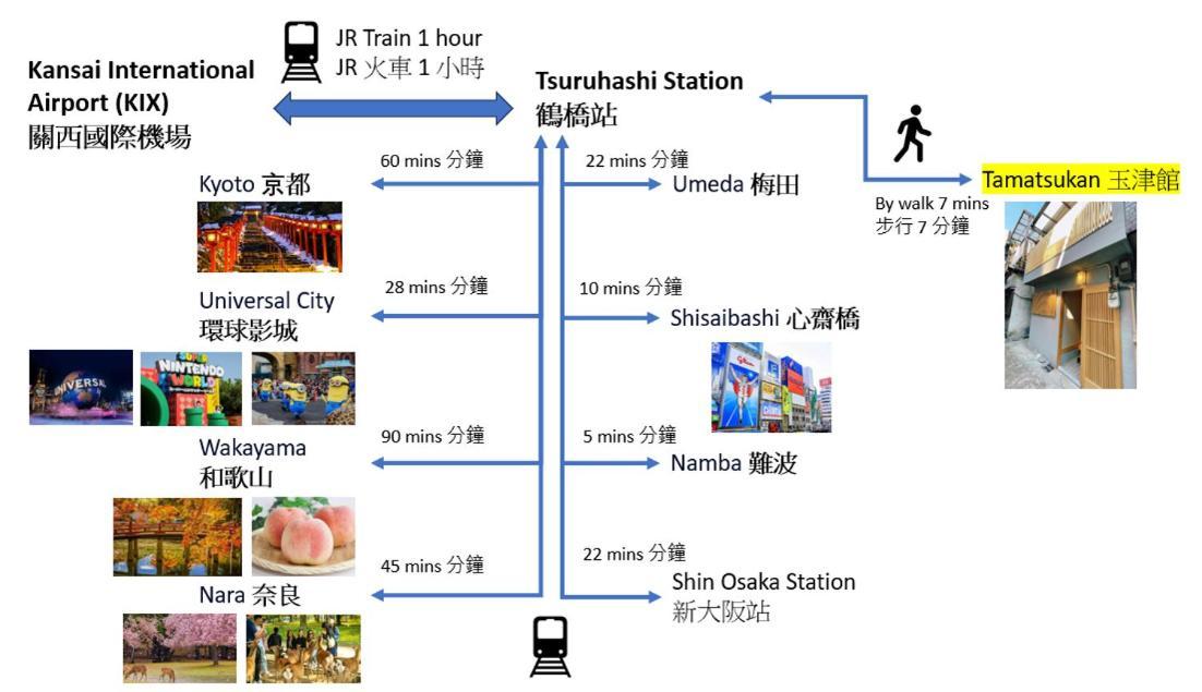 Tamatsukan 玉津館, Kansai Airport 關西空港 57 Mins, Namba 6 Mins, Nihonbashi 4 Mins, Universal Studio 37 Mins, Nara 30 Mins, Walk Jr Tsuruhashi 7 Mins, Early Check In Osaka Esterno foto